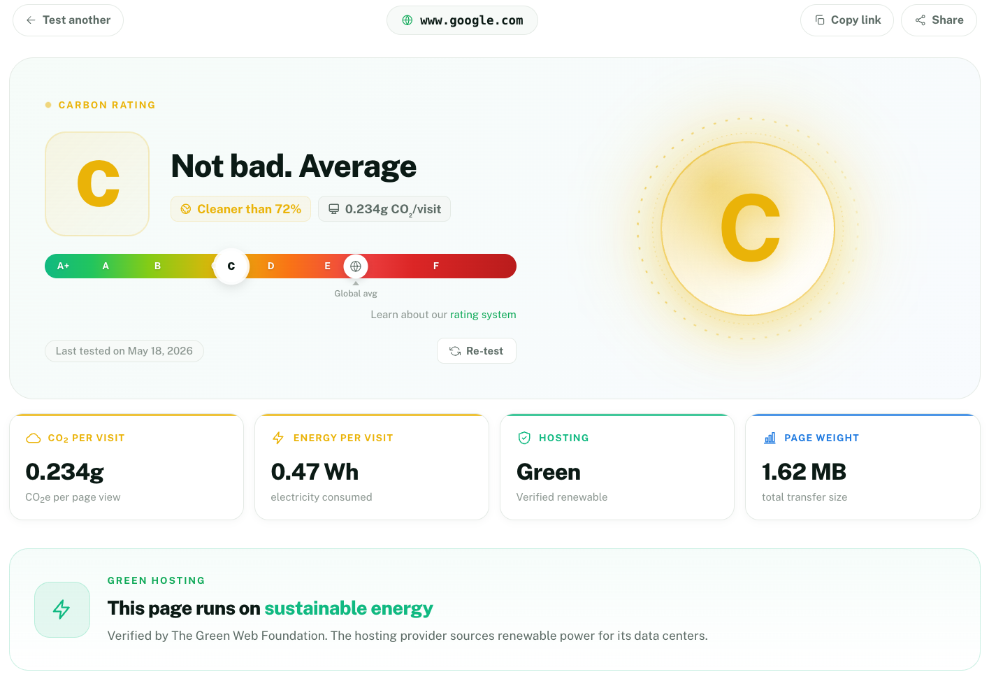 Website Carbon Results